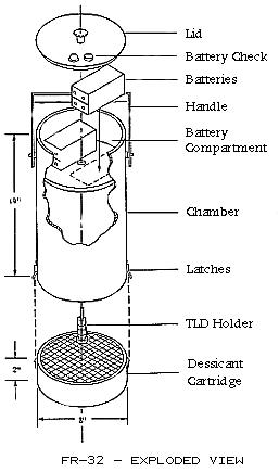 FR-32