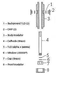 Detector Assembly