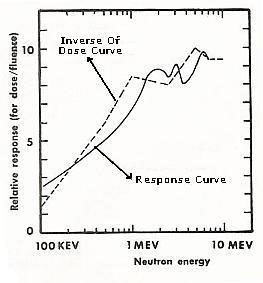 REM-PUG Graph