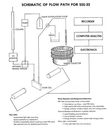 SSS-33 Drawing